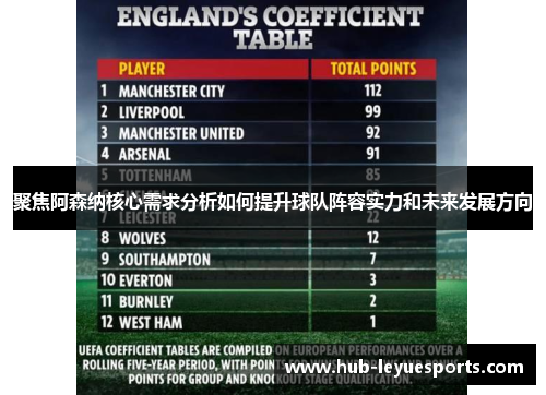 聚焦阿森纳核心需求分析如何提升球队阵容实力和未来发展方向 聚焦阿森纳核心需求分析如何提升球队阵容实力和未来发展方向