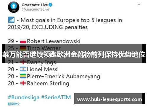 莱万能否继续领跑欧洲金靴榜前列保持优势地位