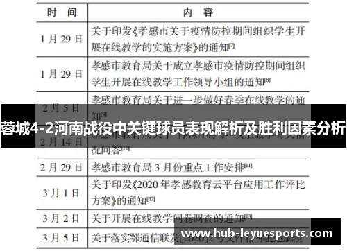 蓉城4-2河南战役中关键球员表现解析及胜利因素分析