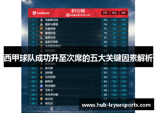 西甲球队成功升至次席的五大关键因素解析 西甲球队成功升至次席的五大关键因素解析