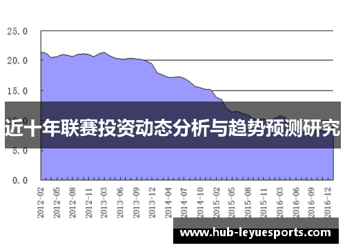 近十年联赛投资动态分析与趋势预测研究