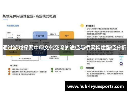 通过游戏探索中匈文化交流的途径与桥梁构建路径分析 通过游戏探索中匈文化交流的途径与桥梁构建路径分析