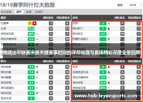 围绕法甲联赛决赛关键赛事时间的详尽梳理与赛场精彩深度全景回顾 围绕法甲联赛决赛关键赛事时间的详尽梳理与赛场精彩深度全景回顾