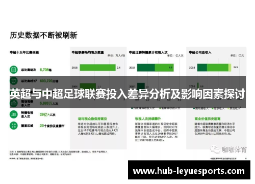 英超与中超足球联赛投入差异分析及影响因素探讨
