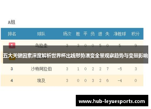 五大关键因素深度解析世界杯出线形势演变全景观察趋势与变量影响