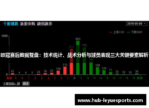 欧冠赛后数据复盘:技术统计、战术分析与球员表现三大关键要素解析 欧冠赛后数据复盘:技术统计、战术分析与球员表现三大关键要素解析