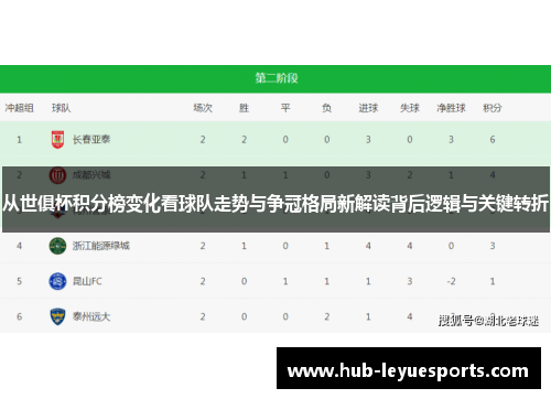 从世俱杯积分榜变化看球队走势与争冠格局新解读背后逻辑与关键转折 从世俱杯积分榜变化看球队走势与争冠格局新解读背后逻辑与关键转折