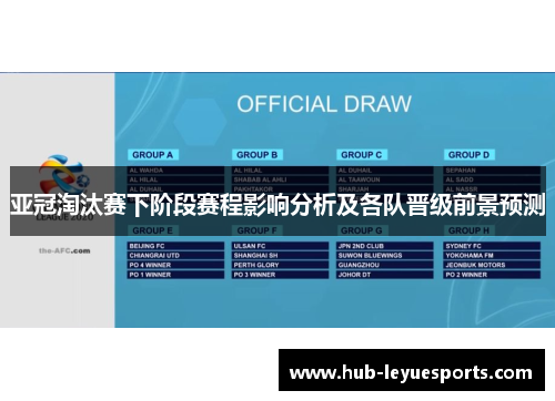 亚冠淘汰赛下阶段赛程影响分析及各队晋级前景预测