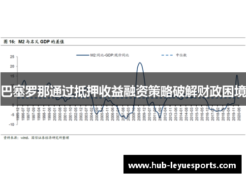 巴塞罗那通过抵押收益融资策略破解财政困境 巴塞罗那通过抵押收益融资策略破解财政困境